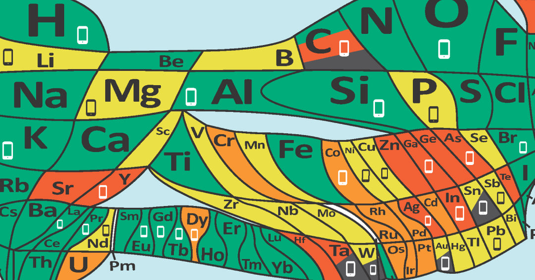 What is the Periodic Table?